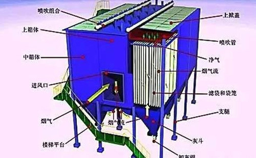 运行不稳？合肥静电合肥除尘器常见故障诊断清单——一次看懂“火花、电压掉、排放超标”原因